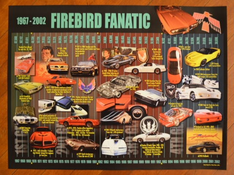 Firebird Fanatic Poster 1967-2002